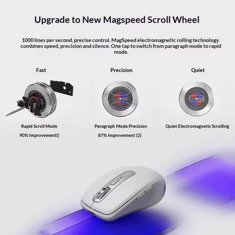 Premium MX Anywhere 3S Mouse - - Desk Setup Books avis et prix